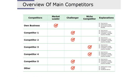 Overview Of Main Competitors Ppt PowerPoint Presentation Example File Overview Of Main Competitors Ppt PowerPoint Presentation Example File