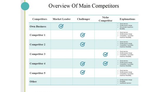 Overview Of Main Competitors Ppt PowerPoint Presentation File Clipart Images Overview Of Main Competitors Ppt PowerPoint Presentation File Clipart Images