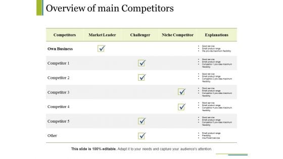 Overview Of Main Competitors Ppt PowerPoint Presentation Outline Graphics