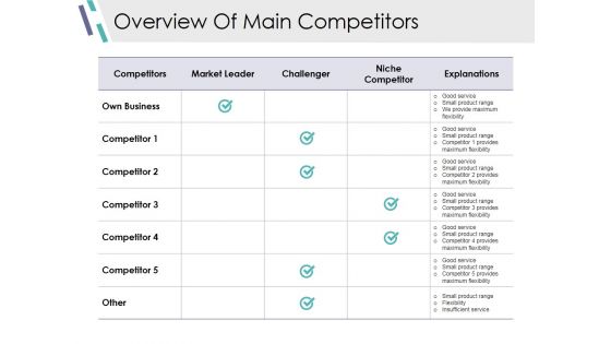 Overview Of Main Competitors Ppt PowerPoint Presentation Show Template