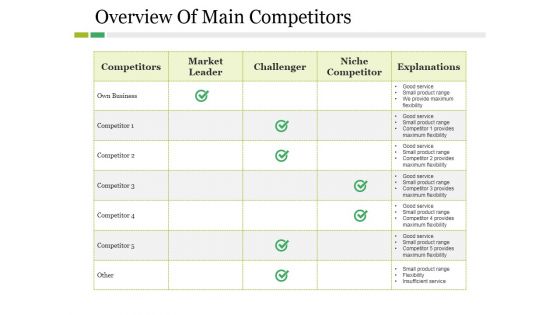 Overview Of Main Competitors Ppt PowerPoint Presentation Styles Portrait Overview Of Main Competitors Ppt PowerPoint Presentation Styles Portrait