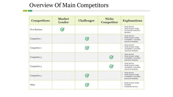 Overview Of Main Competitors Ppt PowerPoint Presentation Styles Portrait