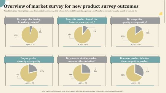 Overview Of Market Survey For New Product Survey Outcomes Survey SS