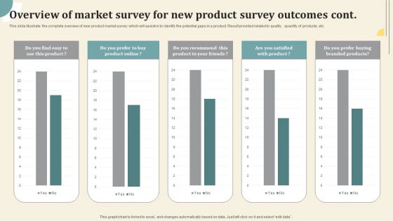 Overview Of Market Survey For New Product Survey Outcomes Survey SS