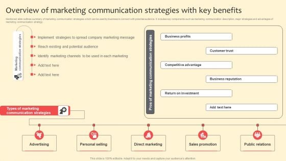 Overview Of Marketing Communication Strategies With Key Benefits Themes PDF