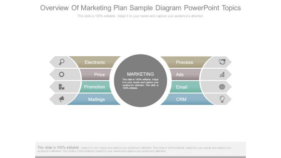 Overview Of Marketing Plan Sample Diagram Powerpoint Topics