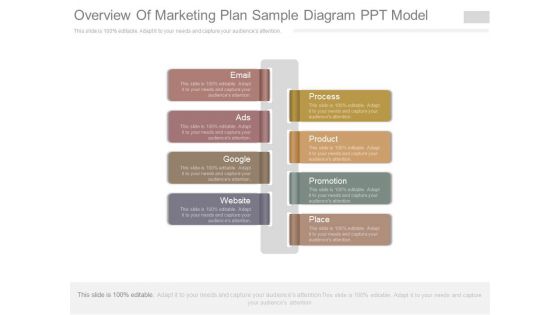 Overview Of Marketing Plan Sample Diagram Ppt Model