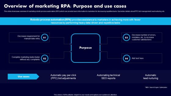 Overview Of Marketing RPA Purpose And Use Cases Ppt Portfolio Graphics Tutorials PDF