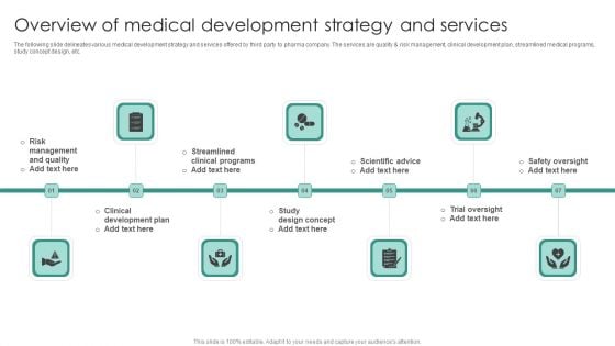 Overview Of Medical Development Strategy And Services Template PDF Overview Of Medical Development Strategy And Services Template PDF