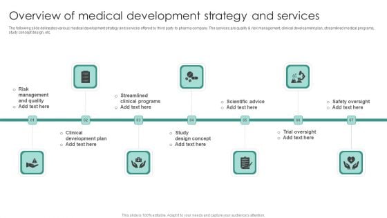 Overview Of Medical Development Strategy And Services Template PDF