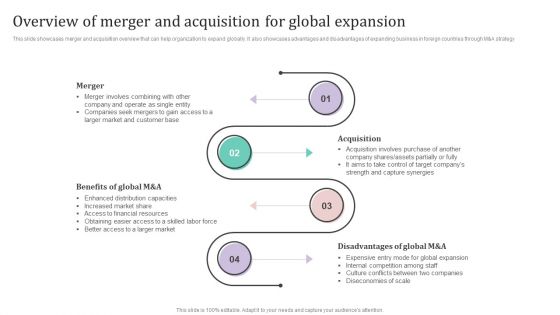 Overview Of Merger And Acquisition For Global Expansion Ppt PowerPoint Presentation File Styles PDF Overview Of Merger And Acquisition For Global Expansion Ppt PowerPoint Presentation File Styles PDF