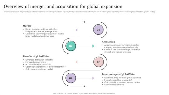 Overview Of Merger And Acquisition For Global Expansion Ppt PowerPoint Presentation File Styles PDF