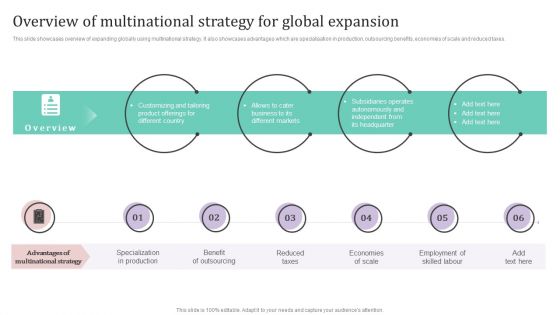 Overview Of Multinational Strategy For Global Expansion Ppt PowerPoint Presentation Diagram Images PDF