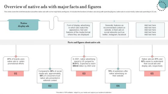 Overview Of Native Ads With Major Facts And Figures Diagrams PDF