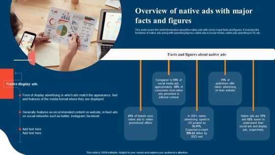 Overview Of Native Ads With Major Facts And Figures Ppt File Ideas PDF