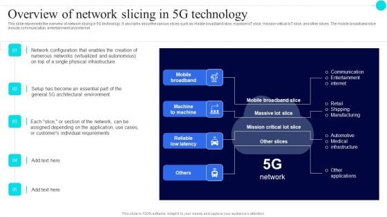 Overview Of Network Slicing In 5G Technology 5G Functional Architecture Guidelines PDF