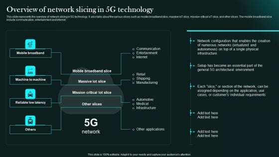 Overview Of Network Slicing In 5G Technology 5G Network Functional Architecture Pictures PDF