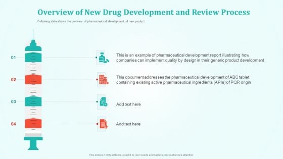 Overview Of New Drug Development And Review Process Inspiration PDF