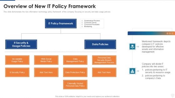 Overview Of New IT Policy Framework Ppt Summary Format Ideas PDF