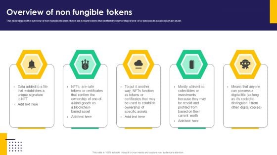 Overview Of Non Fungible Tokens Ppt PowerPoint Presentation Diagram Graph Charts PDF