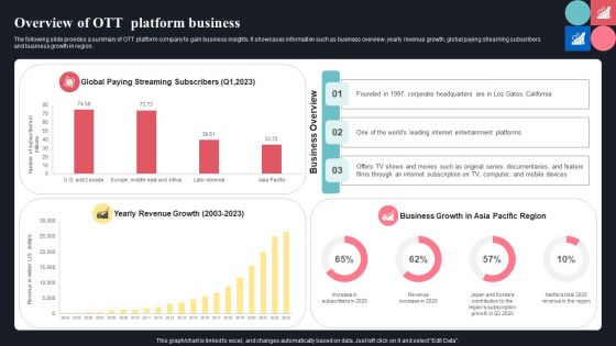 Overview Of OTT Platform Business Guide For Consumer Journey Mapping Using Market Segmentation Elements PDF