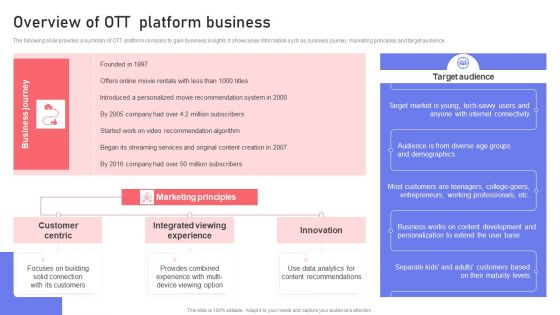 Overview Of OTT Platform Business Ppt PowerPoint Presentation File Deck PDF