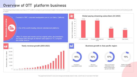 Overview Of OTT Platform Business Ppt PowerPoint Presentation File Deck PDF Slide02