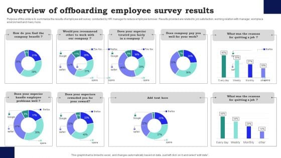 Overview Of Offboarding Employee Survey Results Survey SS