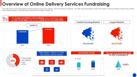 Overview Of Online Delivery Services Fundraising Ideas PDF