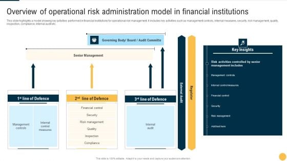 Overview Of Operational Risk Administration Model In Financial Institutions Microsoft PDF