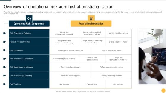 Overview Of Operational Risk Administration Strategic Plan Introduction PDF