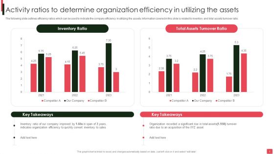 Overview Of Organizational Activity Ratios To Determine Organization Efficiency Download PDF