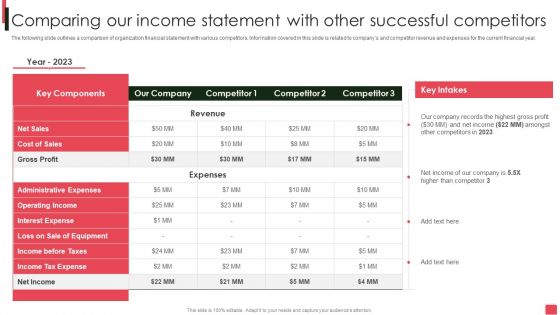 Overview Of Organizational Comparing Our Income Statement With Other Successful Designs PDF