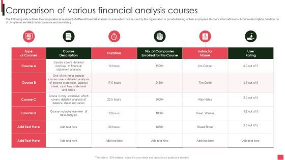 Overview Of Organizational Comparison Of Various Financial Analysis Courses Demonstration PDF