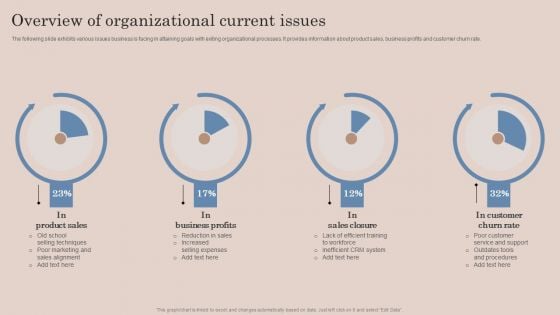 Overview Of Organizational Current Issues Strategic Action Plan To Optimize Sales Team Productivity Themes PDF