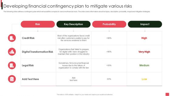 Overview Of Organizational Developing Financial Contingency Plan To Mitigate Ideas PDF