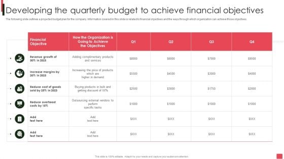 Overview Of Organizational Developing The Quarterly Budget To Achieve Financial Slides PDF