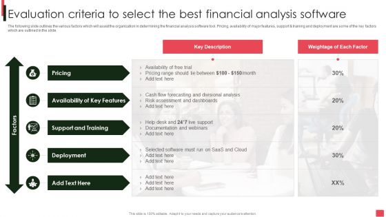 Overview Of Organizational Evaluation Criteria To Select The Best Financial Analysis Sample PDF