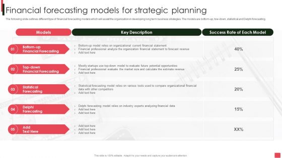 Overview Of Organizational Financial Forecasting Models For Strategic Planning Slides PDF