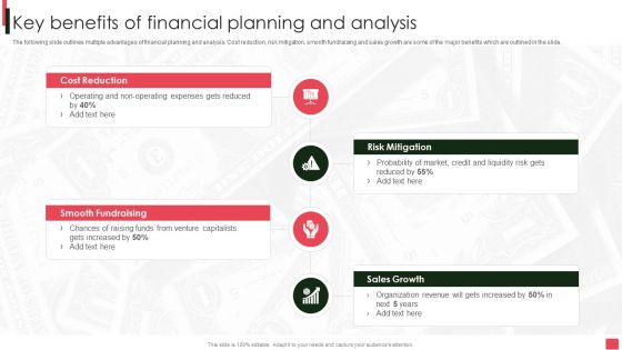 Overview Of Organizational Key Benefits Of Financial Planning And Analysis Topics PDF