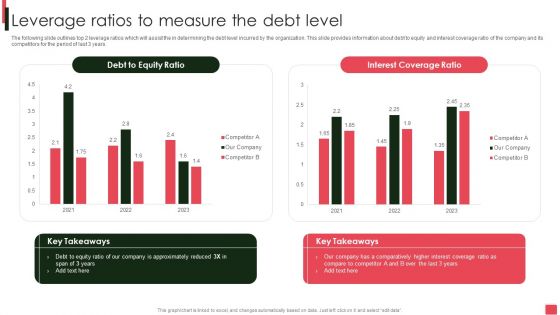 Overview Of Organizational Leverage Ratios To Measure The Debt Level Formats PDF