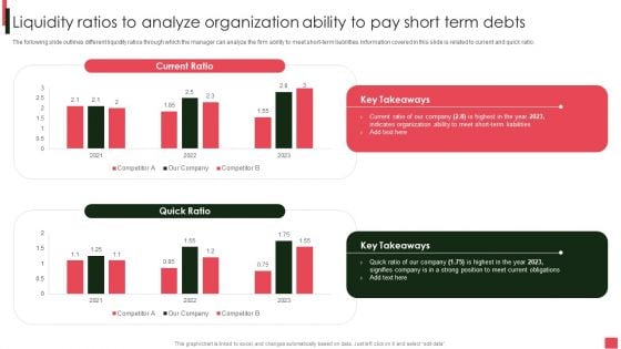 Overview Of Organizational Liquidity Ratios To Analyze Organization Ability To Pay Short Summary PDF