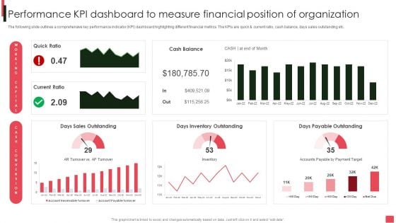 Overview Of Organizational Performance Kpi Dashboard To Measure Financial Position Sample PDF Overview Of Organizational Performance Kpi Dashboard To Measure Financial Position Sample PDF
