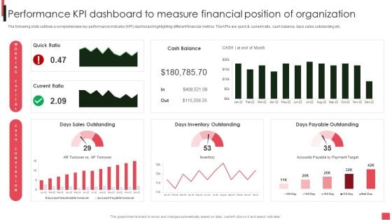 Overview Of Organizational Performance Kpi Dashboard To Measure Financial Position Sample PDF