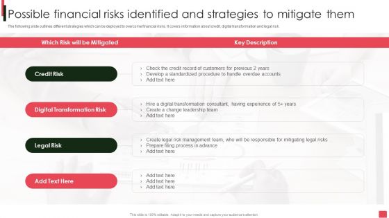 Overview Of Organizational Possible Financial Risks Identified And Strategies To Mitigate Sample PDF