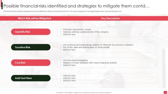 Overview Of Organizational Possible Financial Risks Identified And Strategies To Mitigate Sample PDF