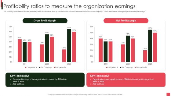 Overview Of Organizational Profitability Ratios To Measure The Organization Earnings Summary PDF