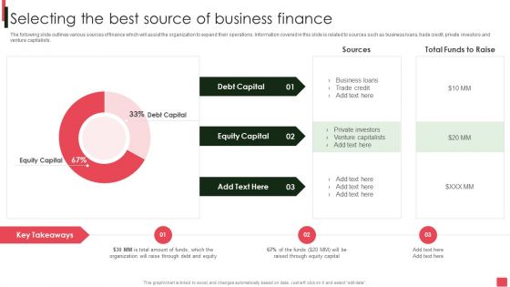 Overview Of Organizational Selecting The Best Source Of Business Finance Structure PDF