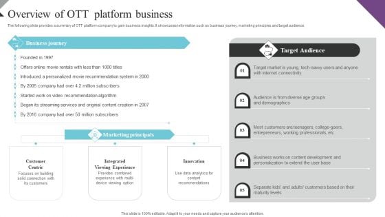 Overview Of Ott Platform Business Customer Segmentation And Behavioral Analysis Introduction PDF