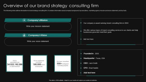 Overview Of Our Brand Strategy Consulting Firm Digital Brand Marketing Consulting Formats PDF